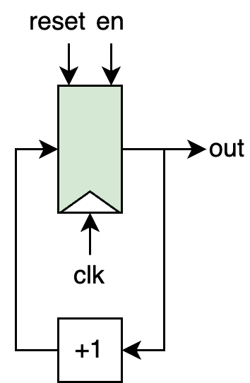 ece-5745-section-7-openlane-open-source-flow-from-c2s2